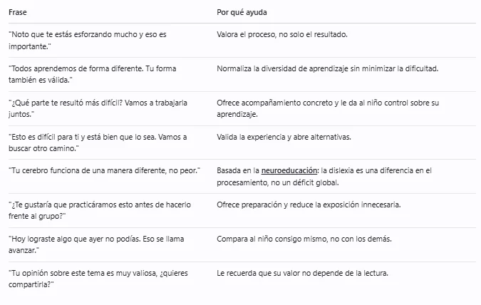 Frases que ayudan a un niño con dislexia