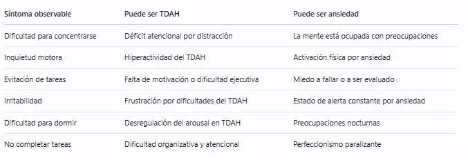 Superposición de síntomas