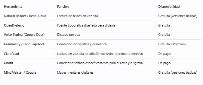 Tecnología de apoyo para adultos con dislexia