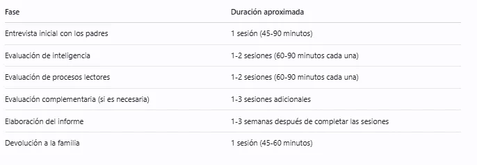 Tiempos orientativos