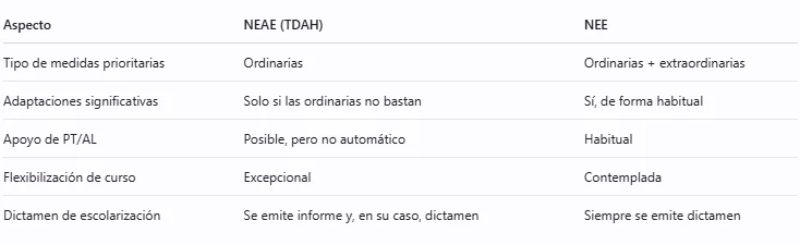 diferencia entre NEAE y NEE en la LOMLOE